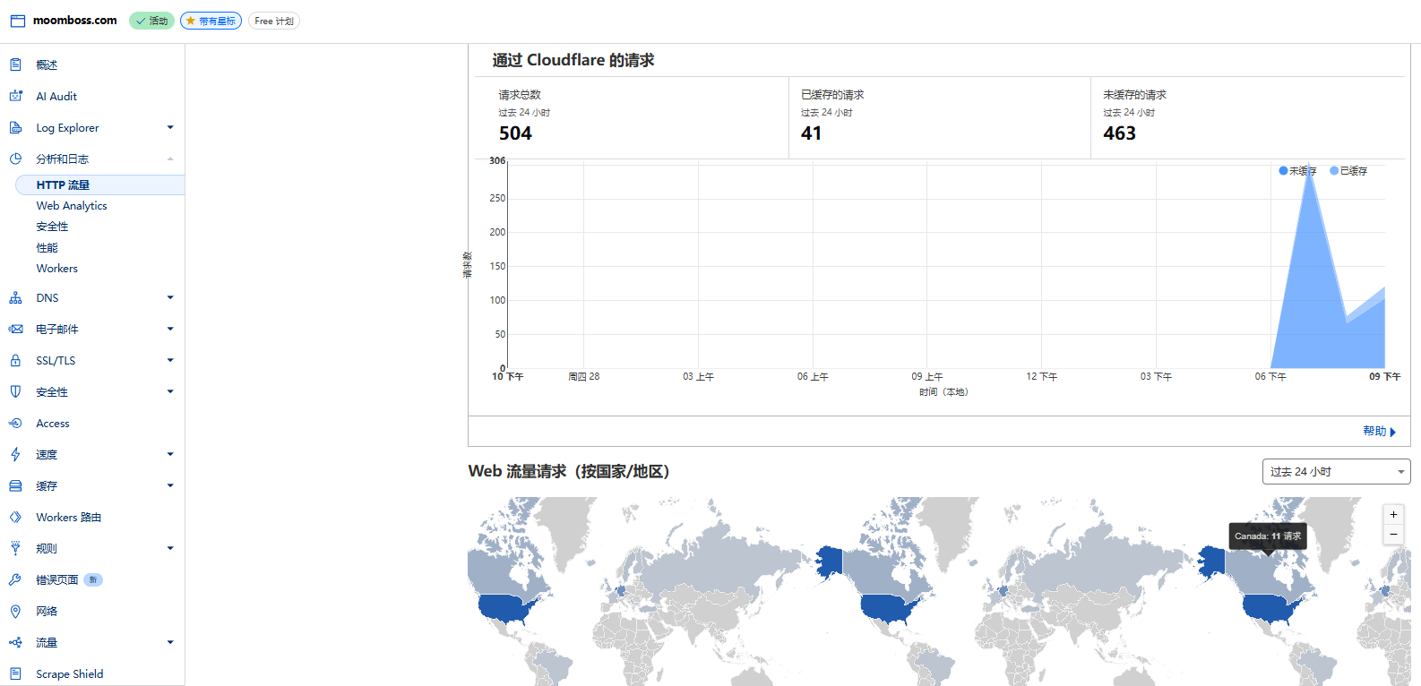 HTTP Traffic